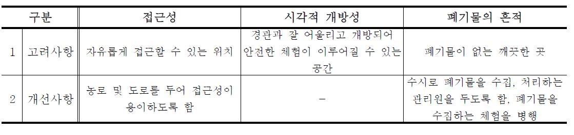 습지를 체험 장소로 활용 시 고려사항 및 개선사항(별도 고려항목)