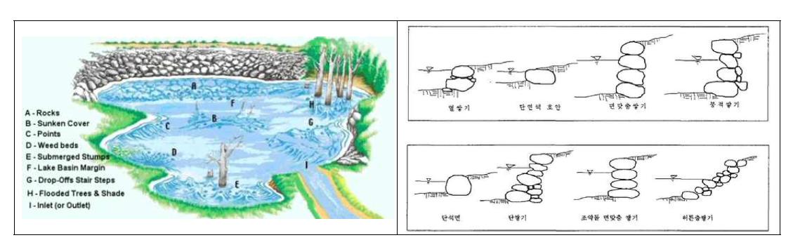 습지의 친환경적 조성방안(좌) 및 돌쌓기 방법 및 사례(우)