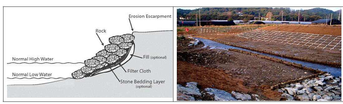 돌쌓기 자연형 호안(좌) 및 자연형 제방 사례(우)