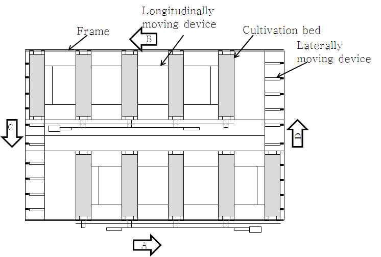 Schematic diagram of the bench moving system for strawberry culture.