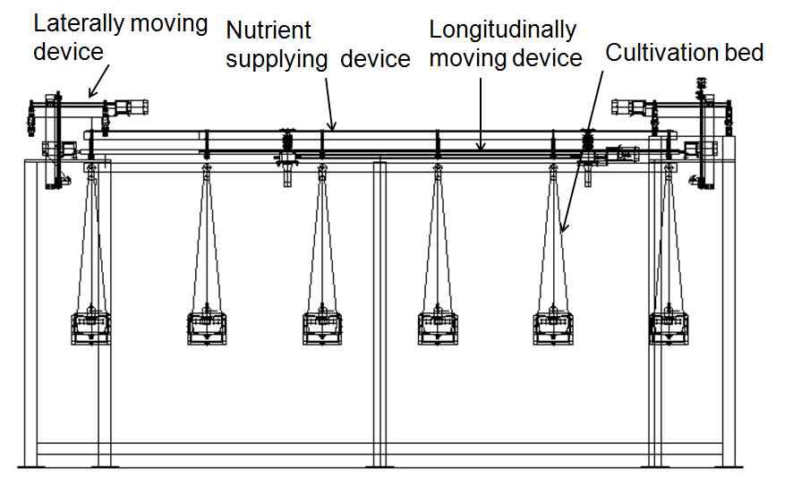 Schematic diagram of the bench moving system for strawberry culture.