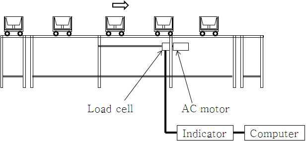 The cultivation system and equipments for pull-in force measurement.