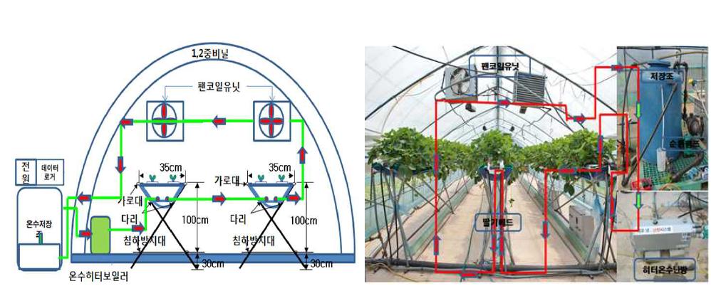 난방시스템 구성도 및 설치 전경