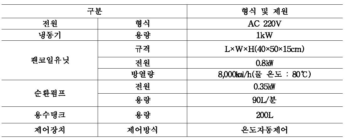 고설베드 근권부 냉방장치의 제원