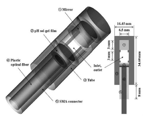 반사형 광섬유 pH 센서의 감지부 구조