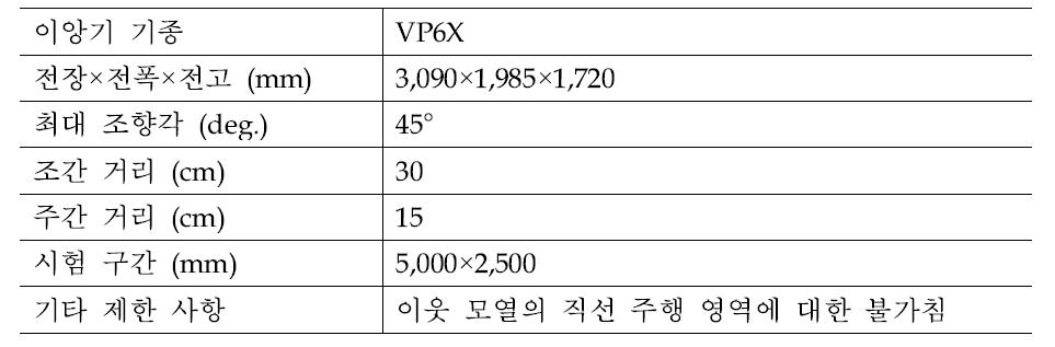 6조식 이앙기 제원