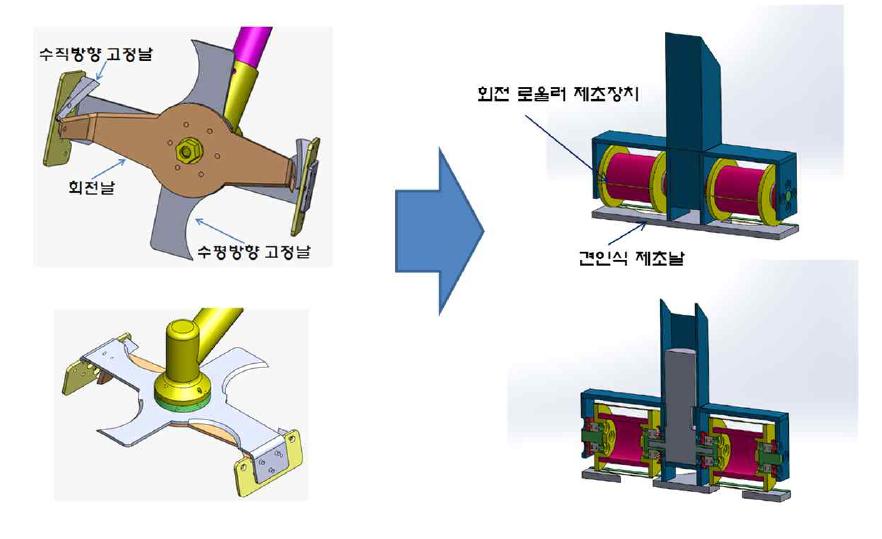 회전식 동력 제초장치와 견인 절단식 로봇 제초장치