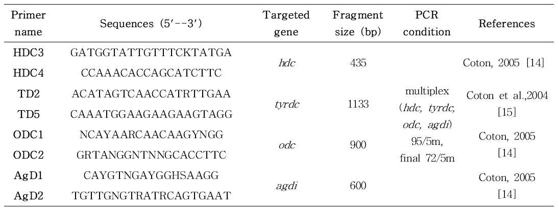 Biogenic amine primers for PCR screening in this study