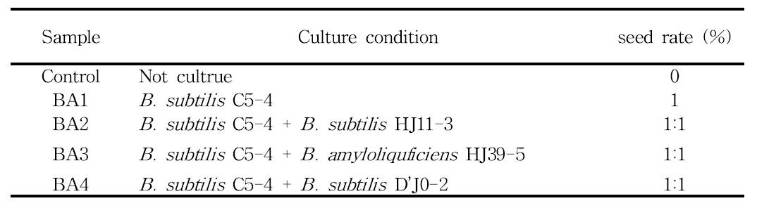 Culture condition of strains in cheonggukjang model