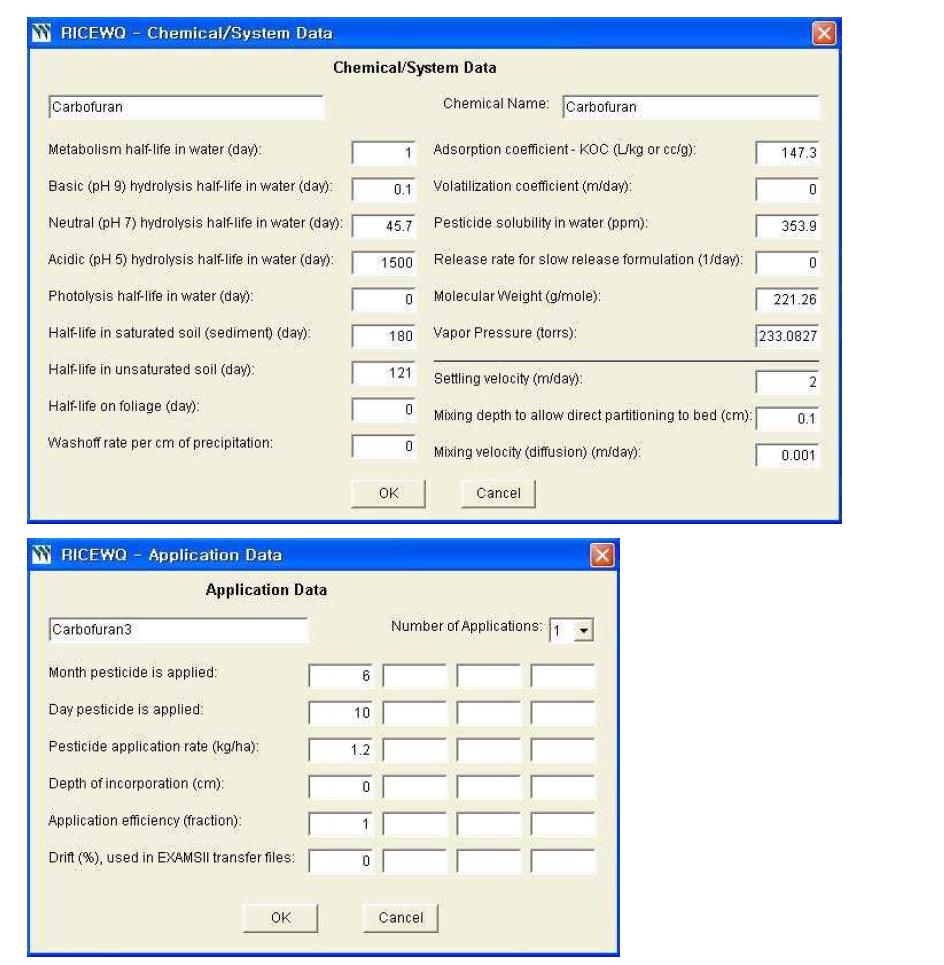 Parameters in RICEWQ