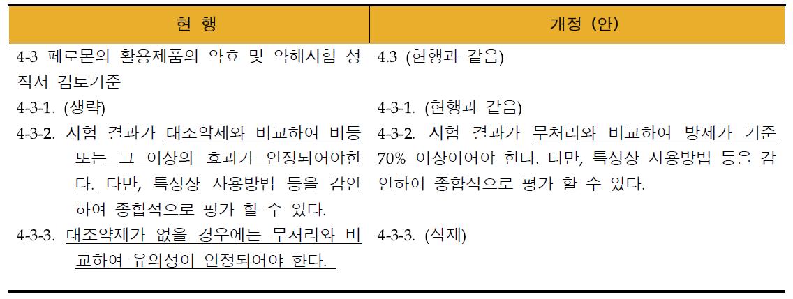 페로몬에 대한 약효․약해 평가기준 고시개정