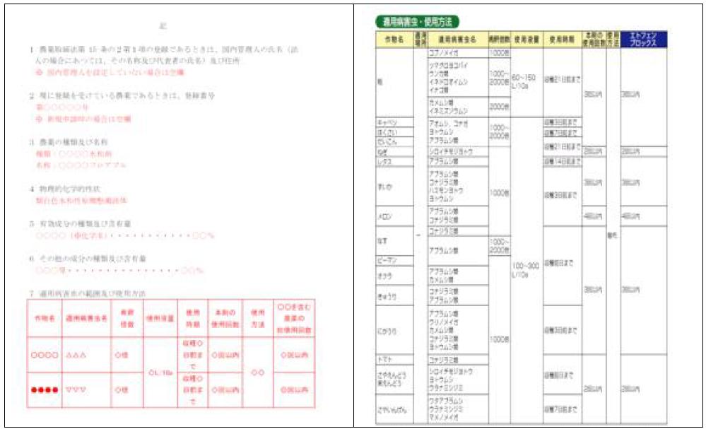 농약 초록 및 실제 포장지 예시