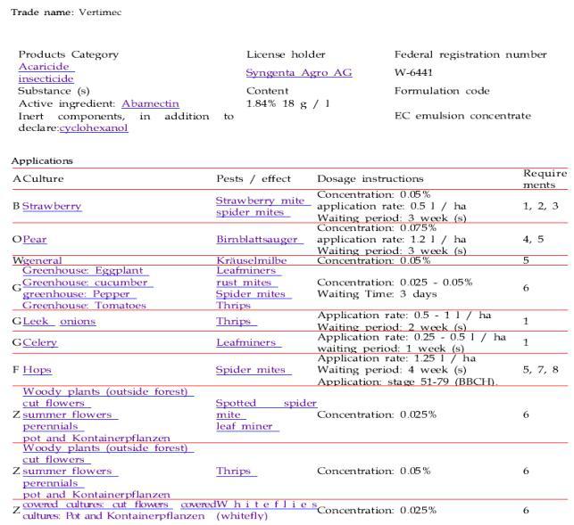 스위스 Abamectin 유제 등록사항