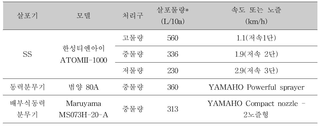 살포기 조건