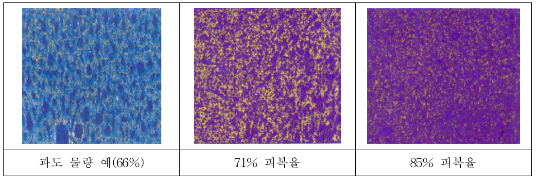 농약이 피복된 감수지