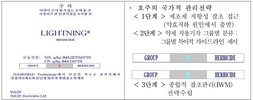 호주의 약제저항성 관리위한 포장지 표시기준