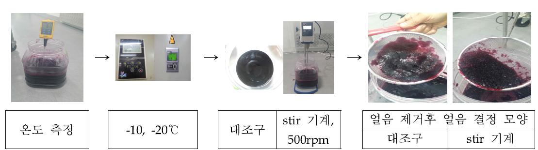 Stir 기계를 이용한 온도별, 시간에 따른 동결 처리 와인 제조 방법