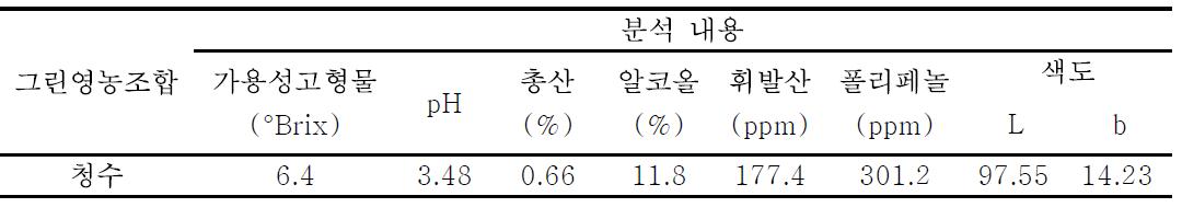 그린영농조합의 청수 와인 품질특성 평가