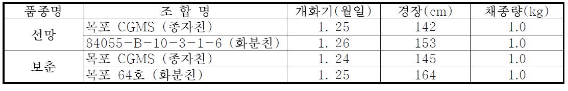 1대잡종 개화기 및 채종량