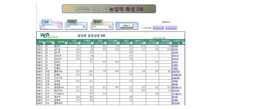 잡곡류의 일반성분에 대한 DB