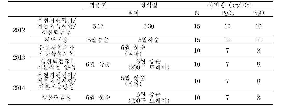 3년간 시험별 재배법 정리