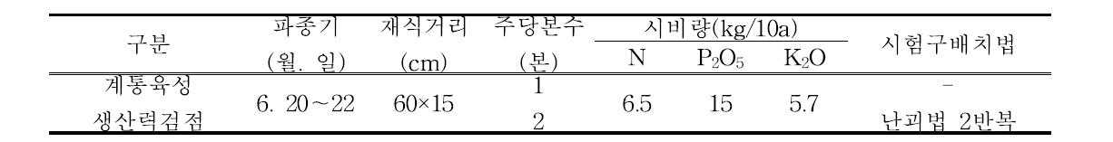 팥 계통 및 생산력 검정을 위한 팥 재배법