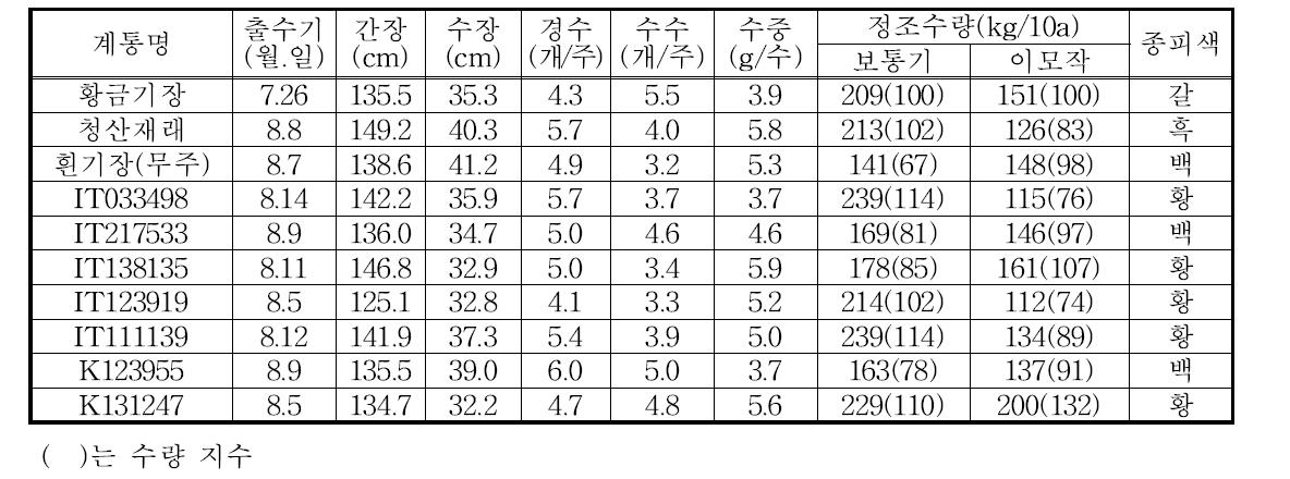 선발계통의 주요 특성 및 수량성