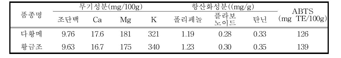 다황메의 성분특성