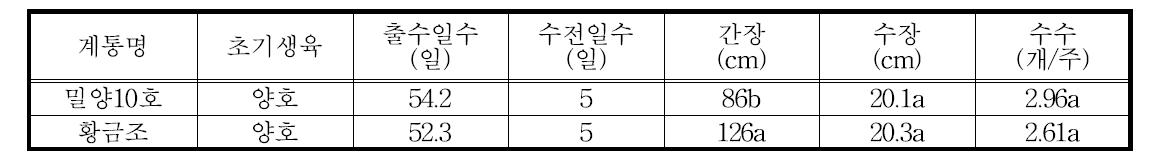 단아메의 생육특성