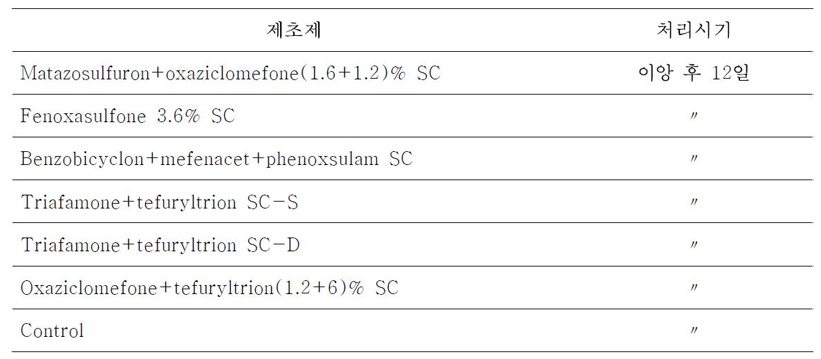 제초제 저항성 강피, 물달개비, 올챙이고랭이 고밀도 발생 논에서 신규 전문약제들 선발