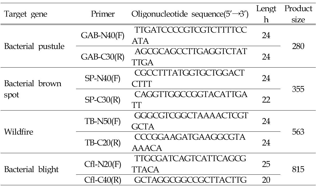 Primer sequences designed for multiplex PCR assay
