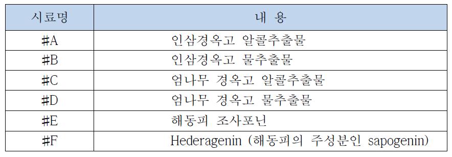 시료명