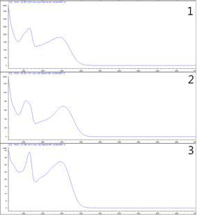 장대나물 Ethanol 추출물에 존재하는 주요 화합물의 UV/VIS 흡수 스펙트럼