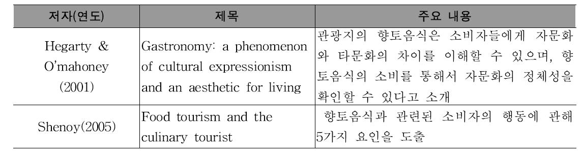 음식 스토리텔링 및 종가음식과 관련 국외 연구현황 소개