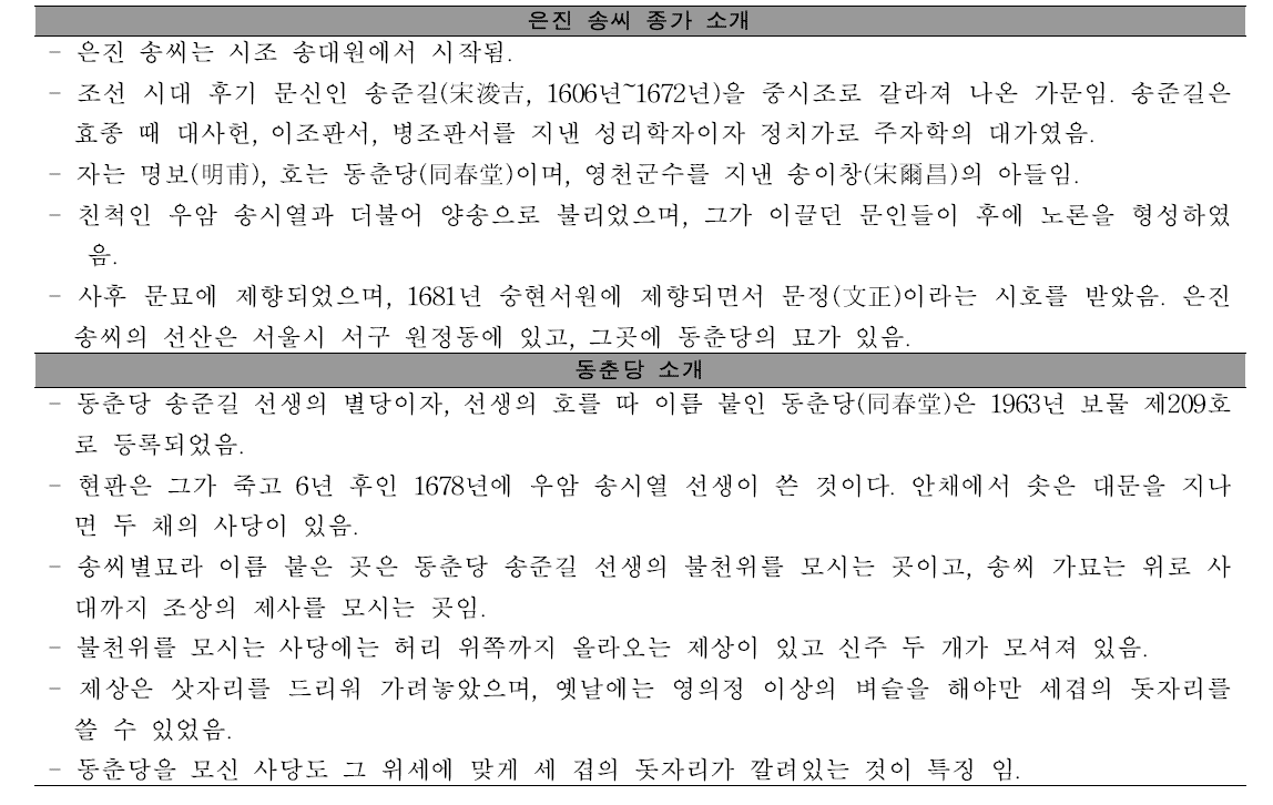 은진송씨 동춘당 종가 소개