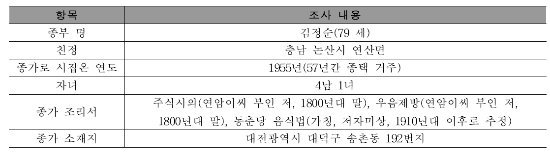 종부 및 종가의 일반적 사항