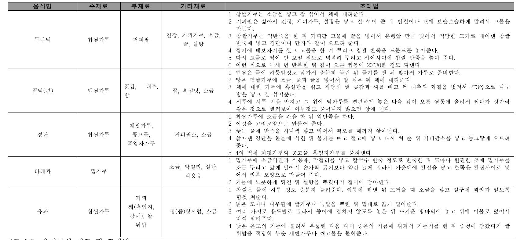 병과류의 재료 및 조리법