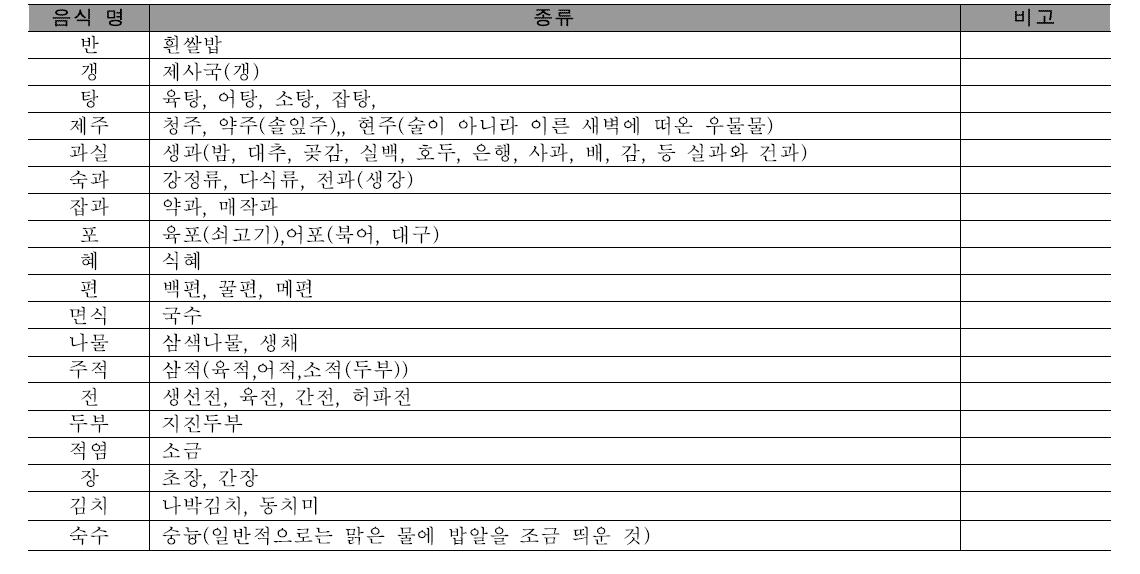 제례음식의 종류