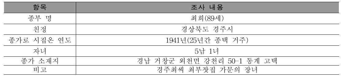 종부 및 종가의 일반적 사항