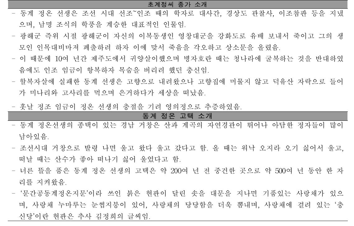 초계정씨 문간공 정온 종가 소개