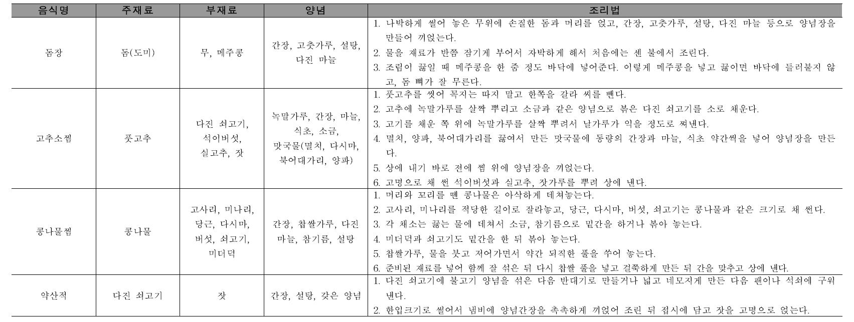 부식류 중 국, 탕, 전골, 찜, 선, 조림류의 재료 및 조리법