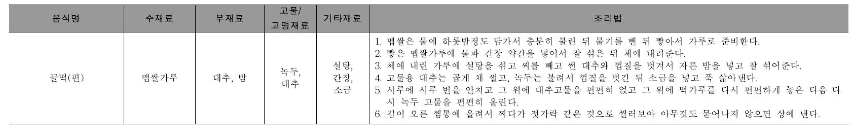 병과류의 재료 및 조리법