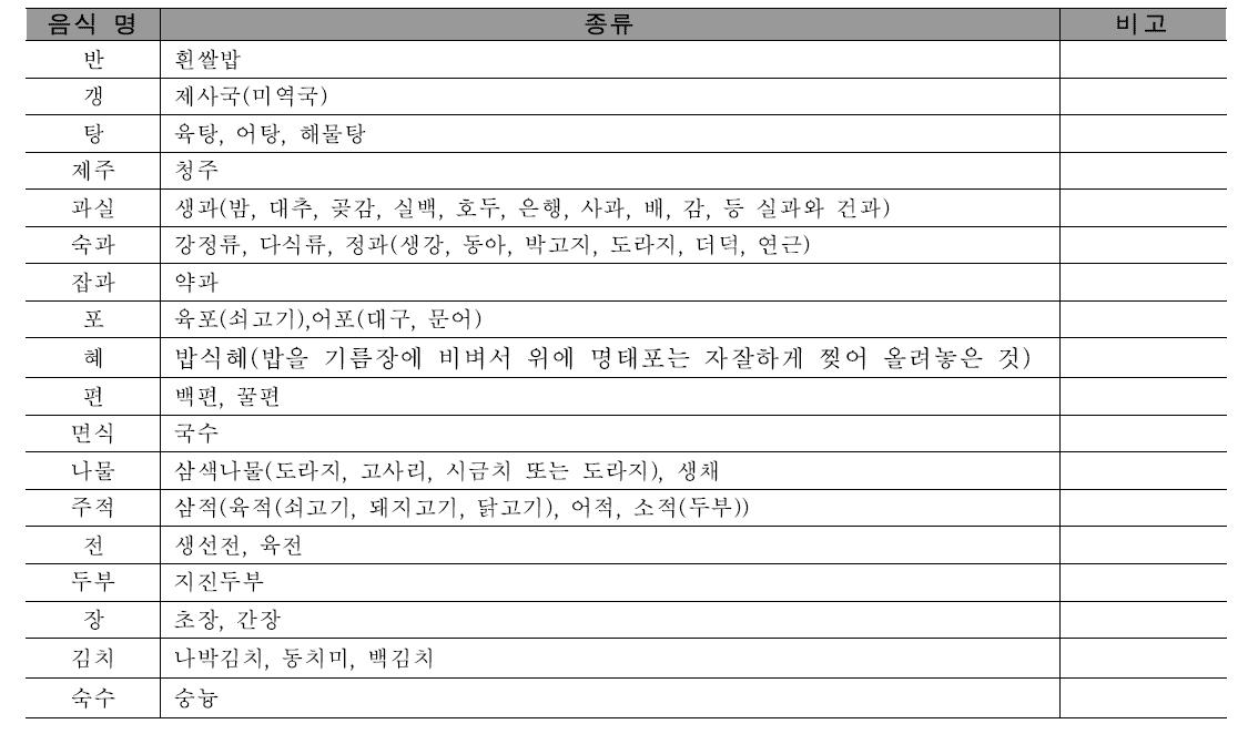 제례음식의 종류