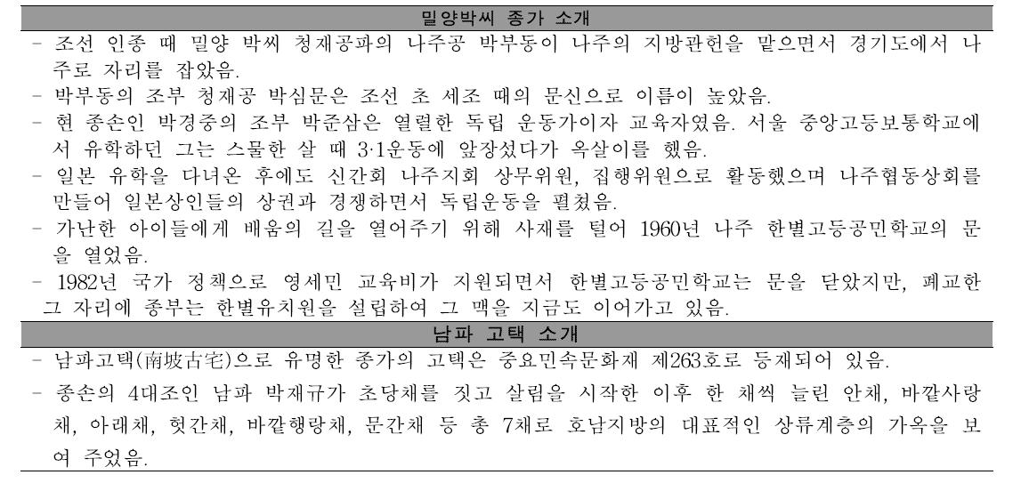 밀양박씨 남파 박재규 종가 소개