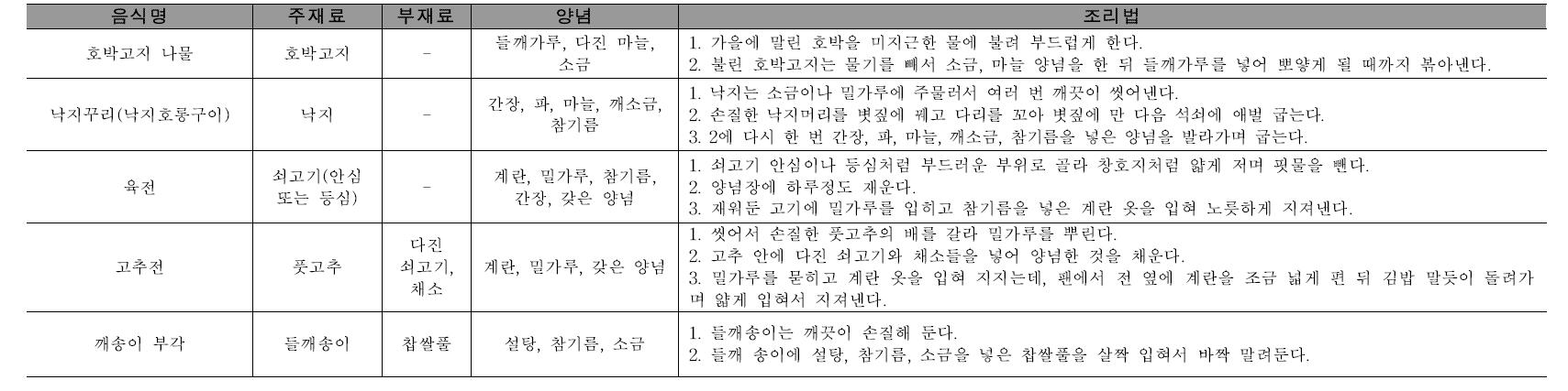 부식류 중 나물, 볶음, 마른찬, 구이, 전류의 재료 및 조리법