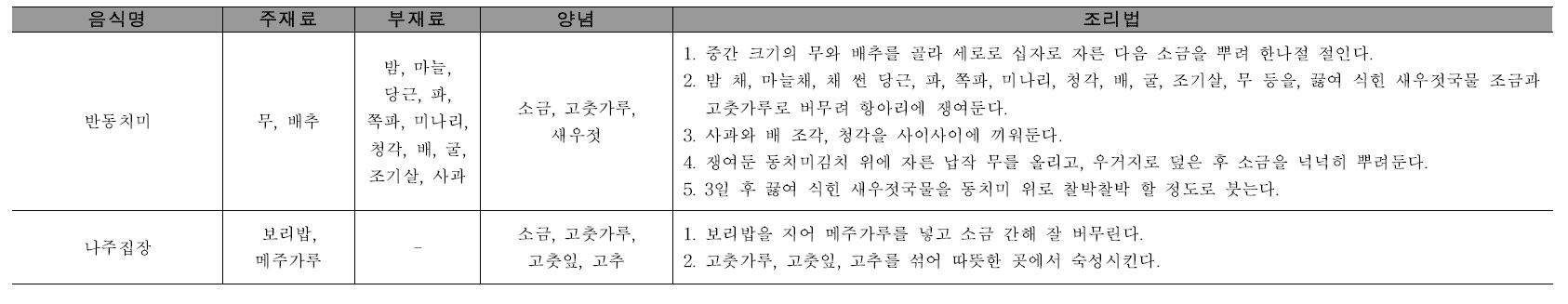 부식류 중 편육, 수란, 회, 김치, 장류, 장아찌의 재료 및 조리법