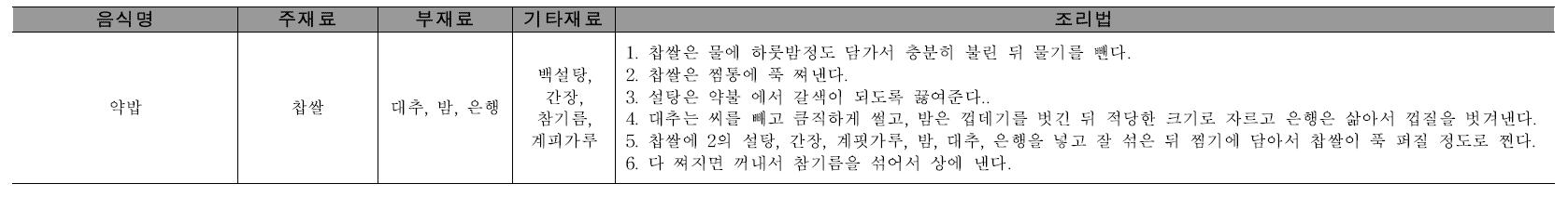 병과류의 재료 및 조리법