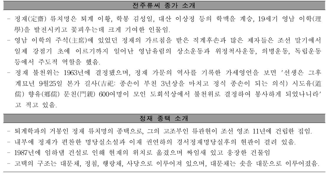 전주류씨 정재 류치명 종가 소개