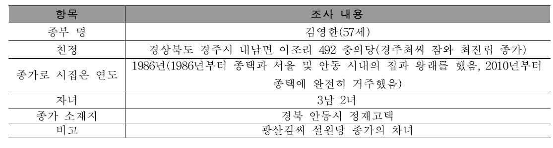 종부 및 종가의 일반적 사항