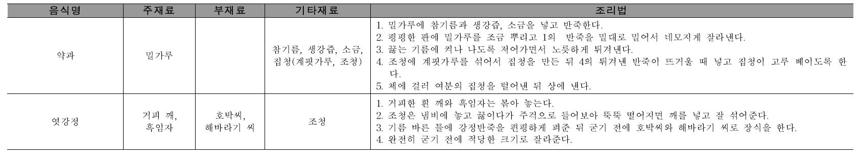 병과류의 재료 및 조리법